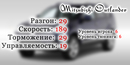4gotten: Mitsubishi Outlander // Тюнинг 6 | 2007-07-14 02:28:48