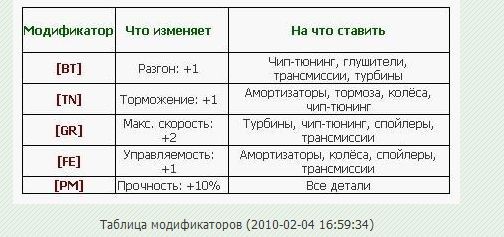2010-02-09 18:19:35: 