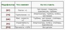 напоминалка (2010-05-22 11:20:08)